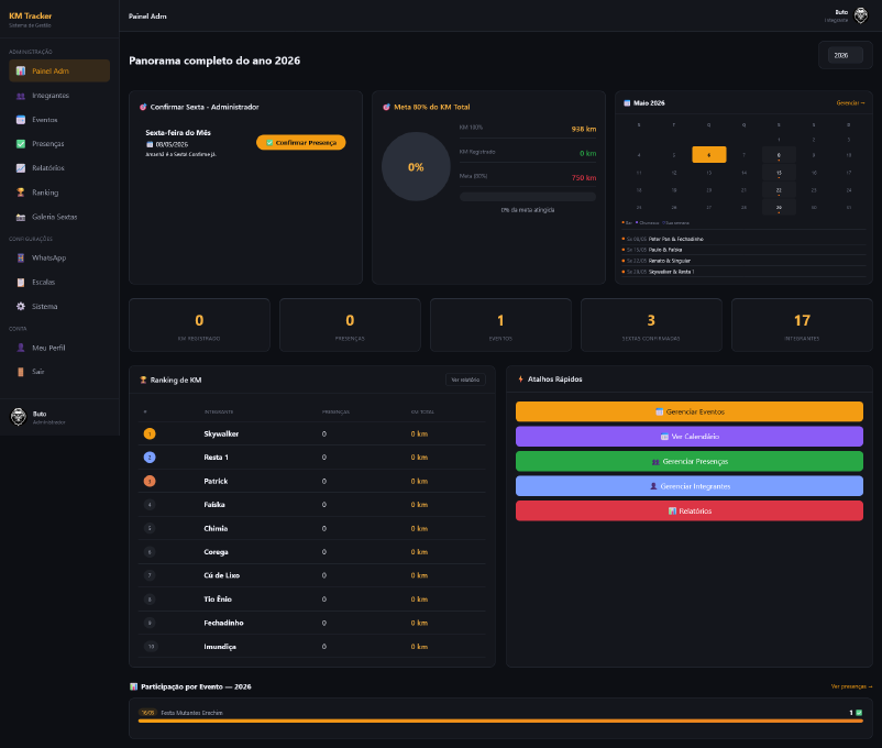Dashboard KM Tracker