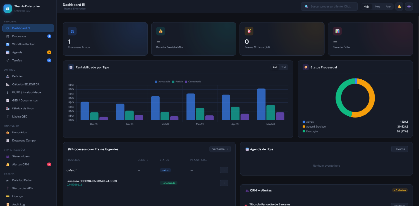 Dashboard Themis Enterprise