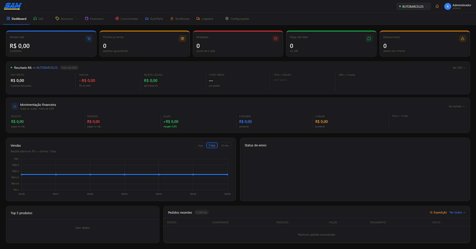 Dashboard SAM